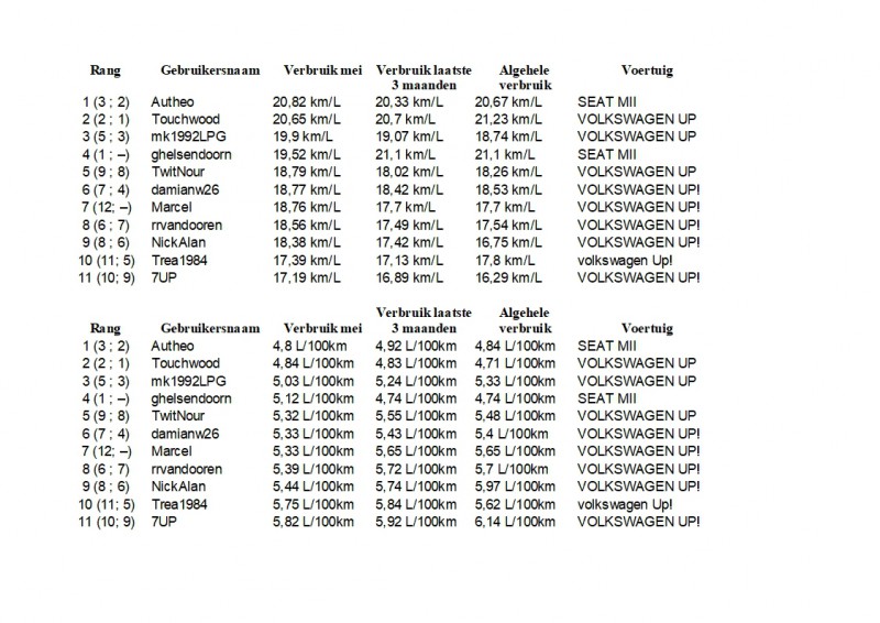 Maandoverzicht Phuel Mei 2019.jpg (383.55 KiB) 65021 keer bekeken Maandoverzicht Phuel Mei 2019.jpg