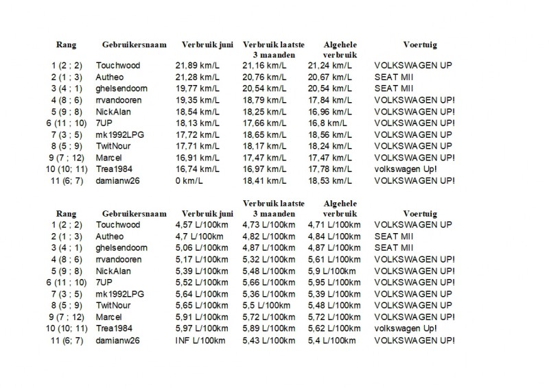 Maandoverzicht Phuel Juni 2019.jpg (424.57 KiB) 65023 keer bekeken Maandoverzicht Phuel Juni 2019.jpg