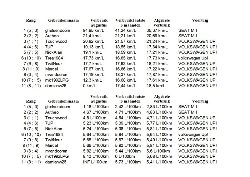 Maandoverzicht Phuel Augustus 2019.jpg (443.93 KiB) 63515 keer bekeken Maandoverzicht Phuel Augustus 2019.jpg