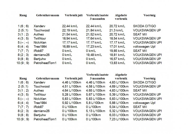 Maandoverzicht Phuel Juli  2018.jpg